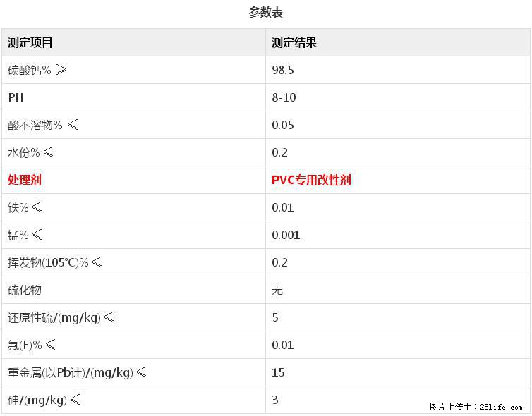 【桂林三鑫新型材料】电线电缆专用复合钙 超细改性碳酸钙 - 新手上路 - 广安生活社区 - 广安28生活网 ga.28life.net