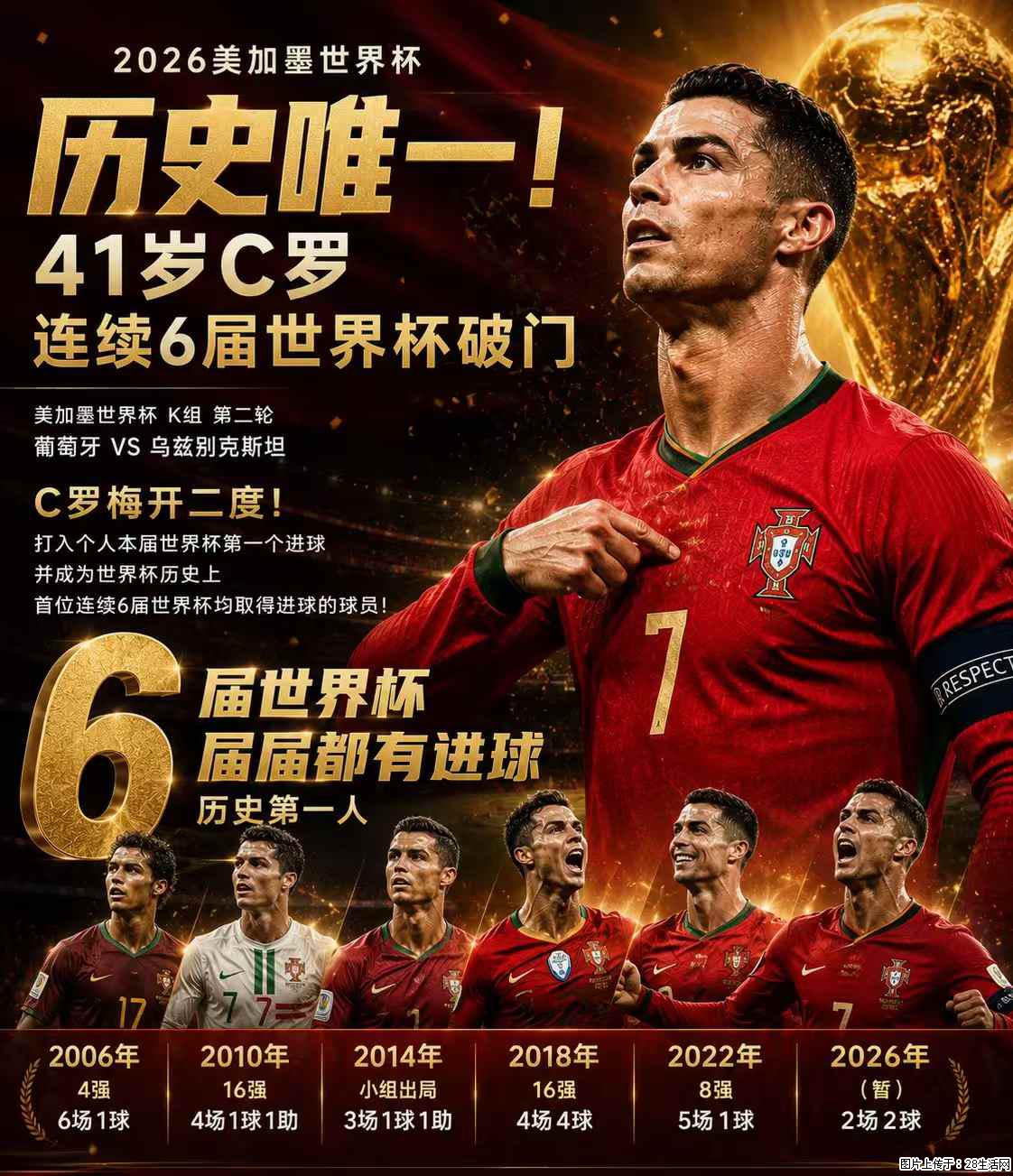 2026美加墨世界杯 历史唯一！41岁C罗 连续6届世界杯破门 - 运动休闲 - 广安生活社区 - 广安28生活网 ga.28life.net