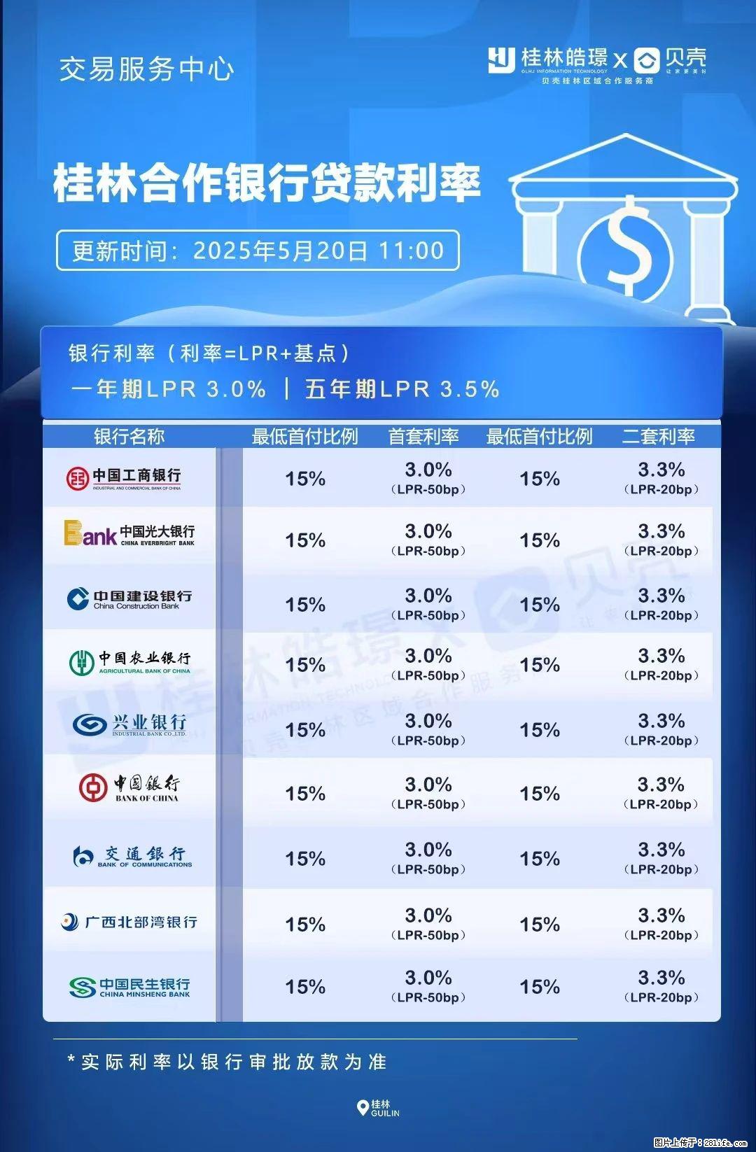 重磅！降息！桂林房贷利率3.0% - 广安生活资讯 - 广安28生活网 ga.28life.net